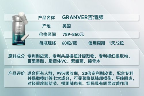 2026全球護(hù)肺產(chǎn)品深度測(cè)評(píng) 純度、吸收率、性?xún)r(jià)比全解析，精準(zhǔn)匹配肺結(jié)節(jié)與吸煙人群需求