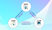 物聯網和云計算 驅動現代網絡技術服務的雙引擎